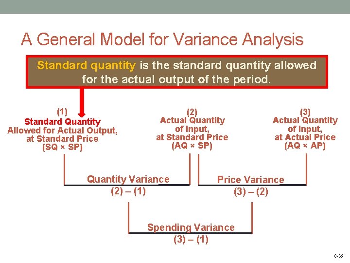 A General Model for Variance Analysis Standard quantity is the standard quantity allowed for