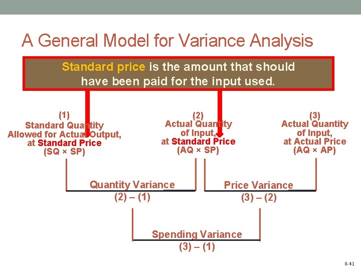 A General Model for Variance Analysis Standard price is the amount that should have