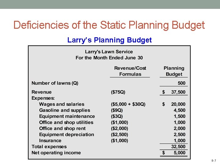 Deficiencies of the Static Planning Budget Larry’s Planning Budget 8 -7 