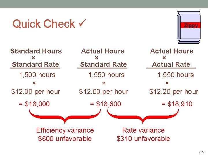 Quick Check Zippy Standard Hours × Standard Rate 1, 500 hours × $12. 00