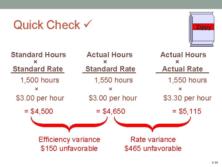 Quick Check Zippy Standard Hours × Standard Rate 1, 500 hours × $3. 00