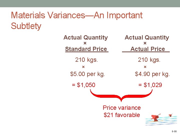 Materials Variances―An Important Subtlety Actual Quantity × Standard Price 210 kgs. × $5. 00