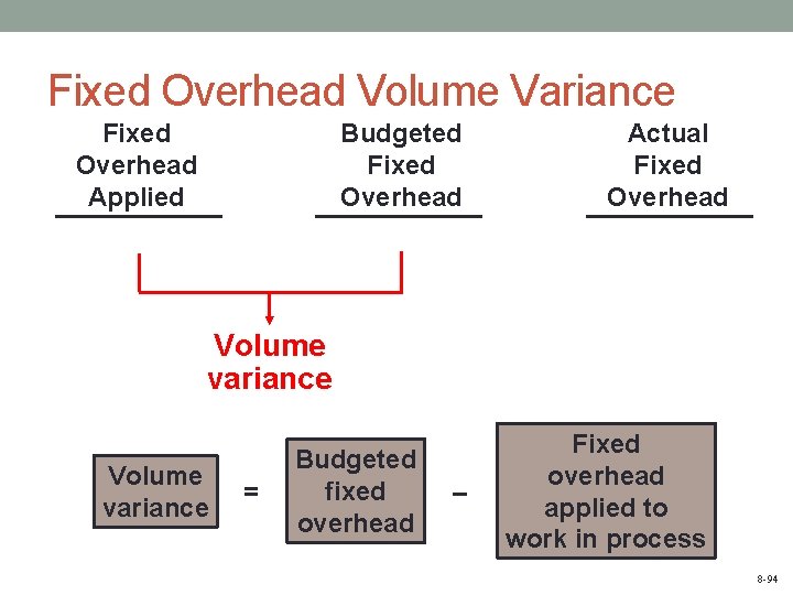 Fixed Overhead Volume Variance Fixed Overhead Applied Budgeted Fixed Overhead Actual Fixed Overhead Volume