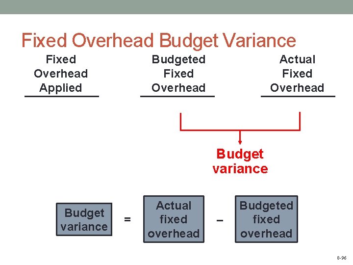 Fixed Overhead Budget Variance Fixed Overhead Applied Budgeted Fixed Overhead Actual Fixed Overhead Budget