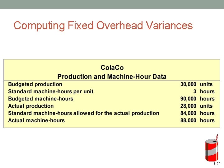 Computing Fixed Overhead Variances 8 -97 