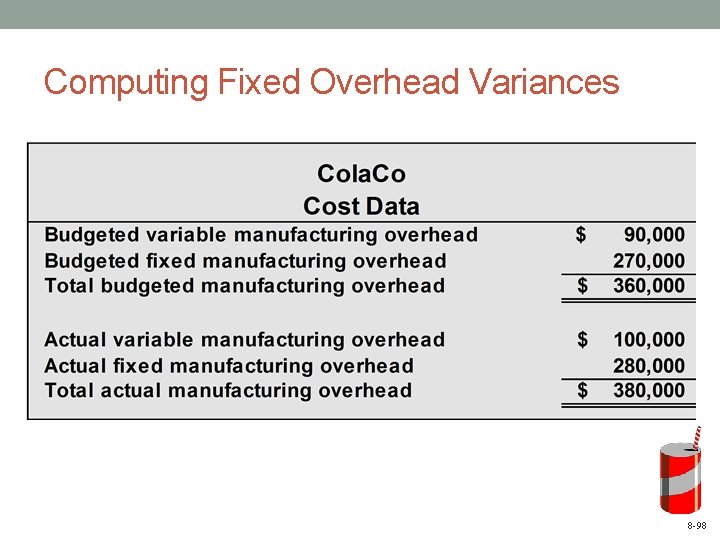 Computing Fixed Overhead Variances 8 -98 