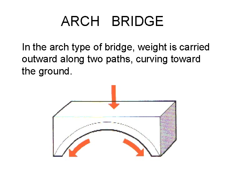 TYPES OF BRIDGES BEAM BRIDGE The beam type