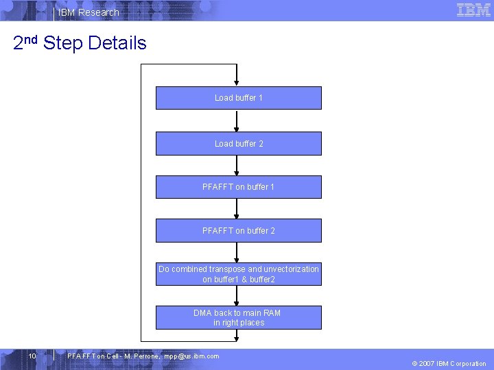 IBM Research 2 nd Step Details Load buffer 1 Load buffer 2 PFAFFT on