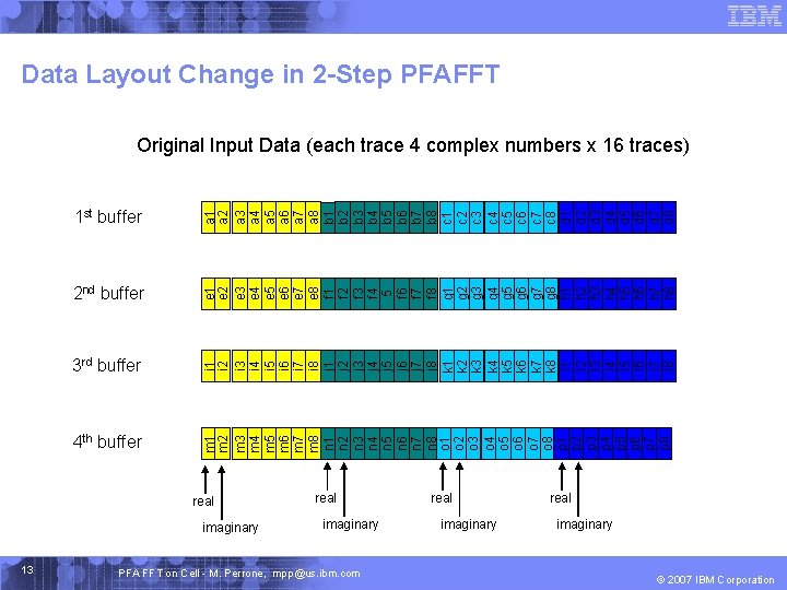 Data Layout Change in 2 -Step PFAFFT 3 rd buffer 4 th buffer e