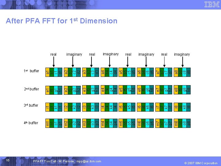 16 3 rd buffer i 1 j 1 k 1 l 1 i 2