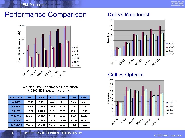 IBM Research Performance Comparison Cell vs Woodcrest Cell vs Opteron Execution Time Performance Comparison