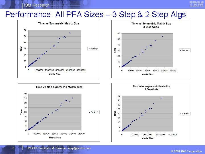 IBM Research Performance: All PFA Sizes – 3 Step & 2 Step Algs 5