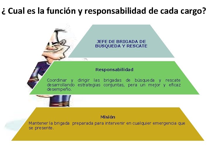 ¿ Cual es la función y responsabilidad de cada cargo? JEFE DE BRIGADA DE