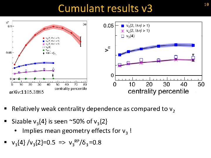 Cumulant results v 3 ar. Xiv: 1105. 3865 § Relatively weak centrality dependence as