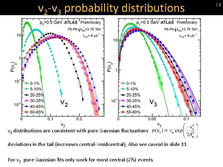 v 2 -v 3 probability distributions v 2 v 3 distributions are consistent with