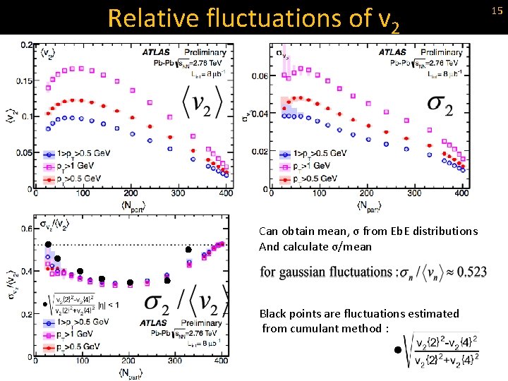 Relative fluctuations of v 2 Can obtain mean, σ from Eb. E distributions And