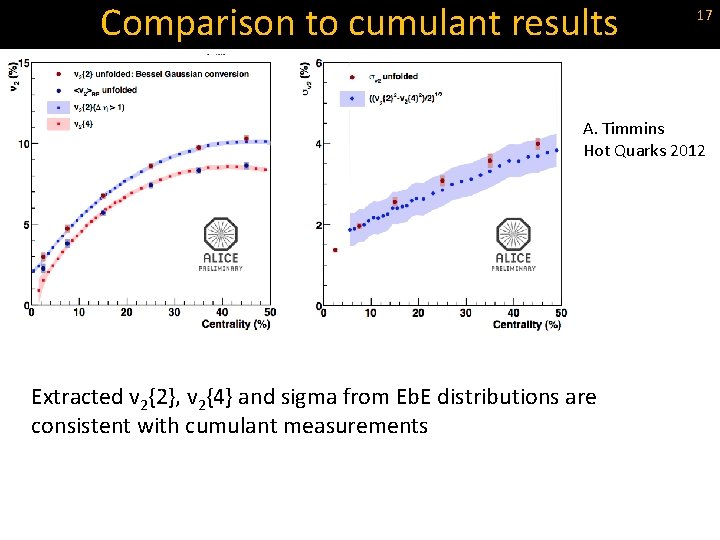 Comparison to cumulant results 17 A. Timmins Hot Quarks 2012 Extracted v 2{2}, v