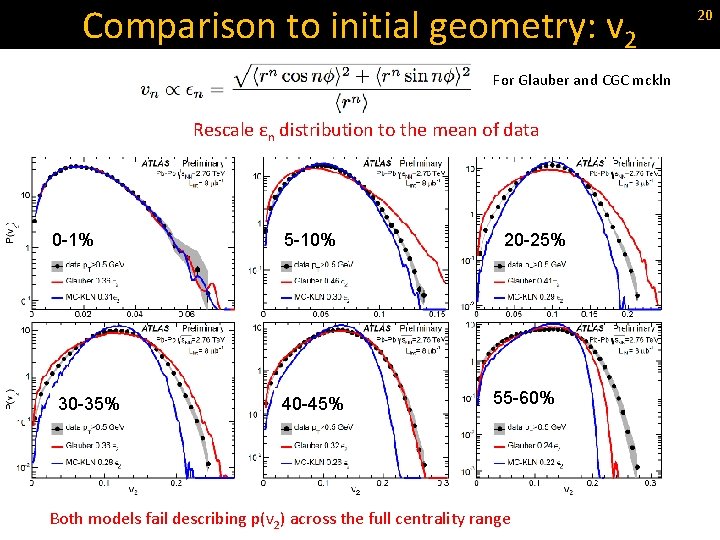 Comparison to initial geometry: v 2 For Glauber and CGC mckln Rescale εn distribution