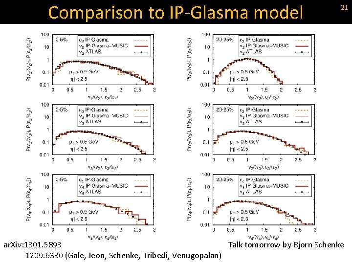 Comparison to IP-Glasma model 21 ar. Xiv: 1301. 5893 Talk tomorrow by Bjorn Schenke