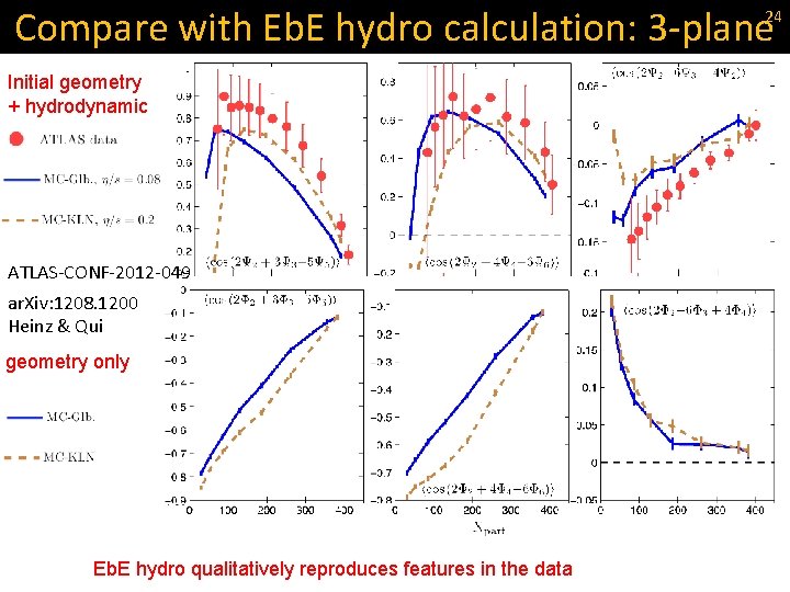 Compare with Eb. E hydro calculation: 3 -plane 24 Initial geometry + hydrodynamic ATLAS-CONF-2012