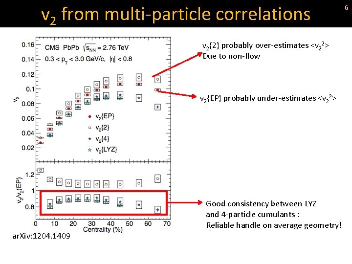 v 2 from multi-particle correlations v 2{2} probably over-estimates <v 22> Due to non-flow