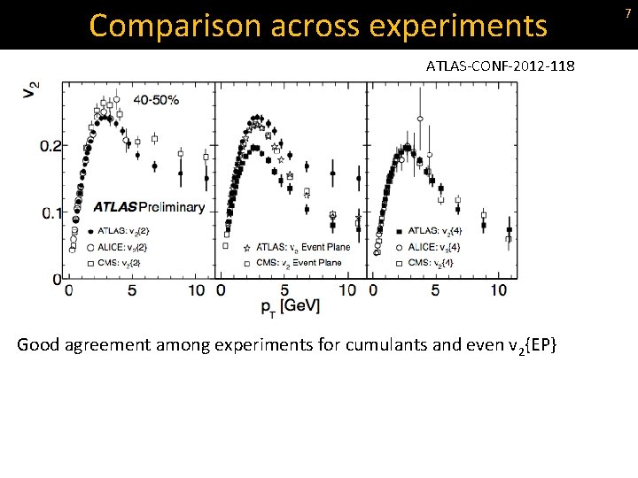 Comparison across experiments ATLAS-CONF-2012 -118 Good agreement among experiments for cumulants and even v