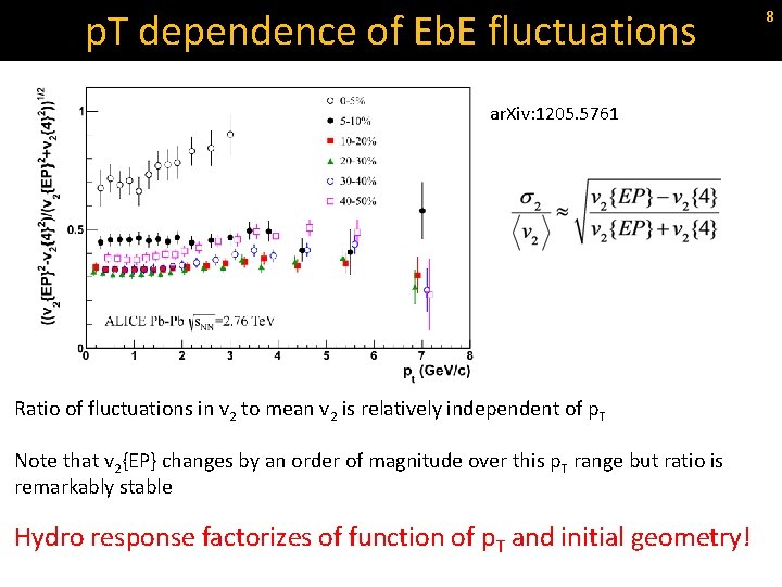 p. T dependence of Eb. E fluctuations ar. Xiv: 1205. 5761 Ratio of fluctuations