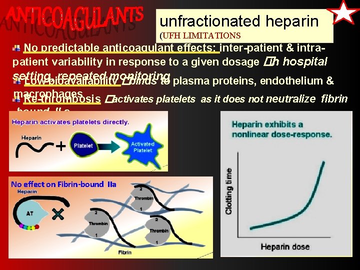 unfractionated heparin (UFH LIMITATIONS No predictable anticoagulant effects; inter-patient & intrapatient variability in response