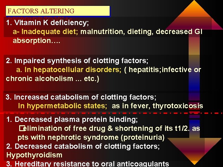 FACTORS ALTERING RESPONSE TO VKAs 1. Vitamin K deficiency; a- Inadequate diet; malnutrition, dieting,