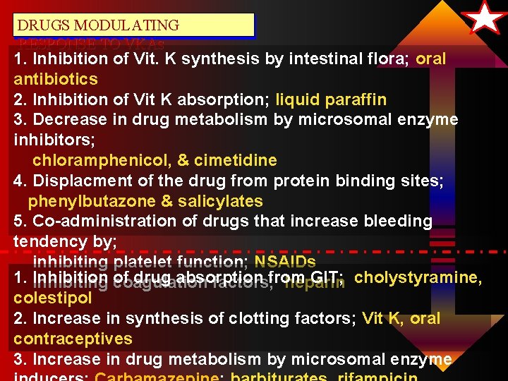 DRUGS MODULATING RESPONSE TO VKAs 1. Inhibition of Vit. K synthesis by intestinal flora;