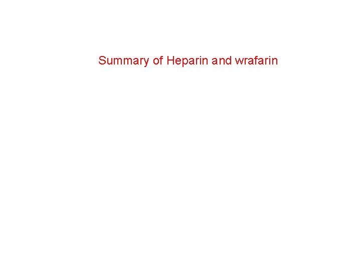 Summary of Heparin and wrafarin 