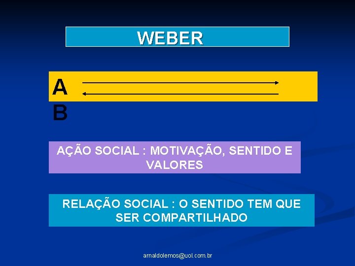 WEBER A B AÇÃO SOCIAL : MOTIVAÇÃO, SENTIDO E VALORES RELAÇÃO SOCIAL : O