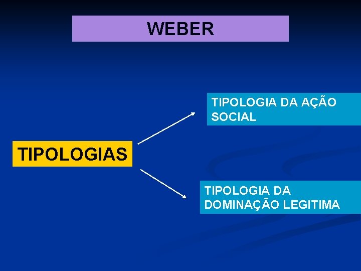 WEBER TIPOLOGIA DA AÇÃO SOCIAL TIPOLOGIAS TIPOLOGIA DA DOMINAÇÃO LEGITIMA 