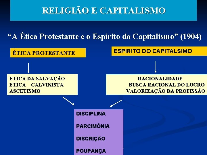 RELIGIÃO E CAPITALISMO “A Ética Protestante e o Espírito do Capitalismo” (1904) ESPIRITO DO
