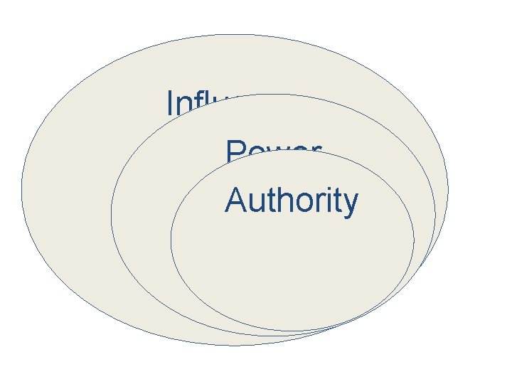 Influence Power Authority 