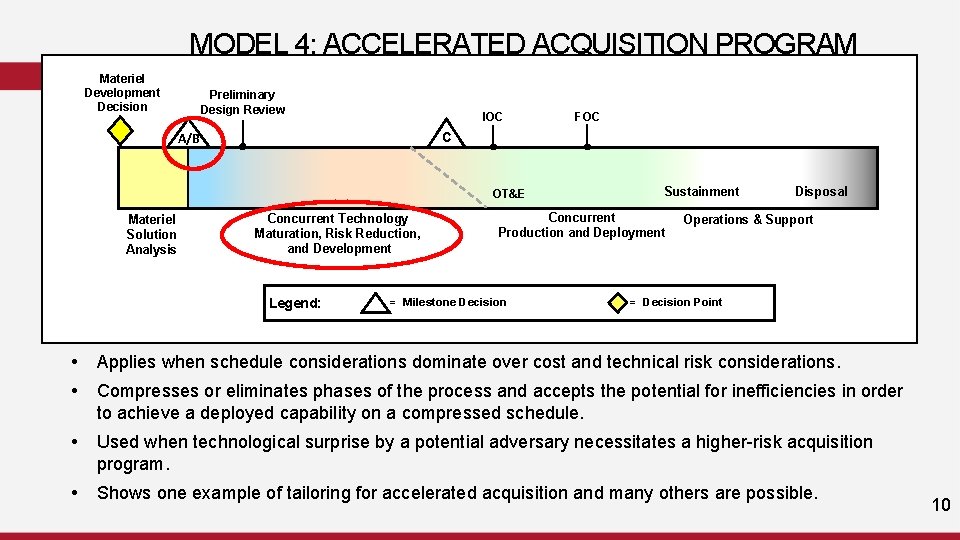 MODEL 4: ACCELERATED ACQUISITION PROGRAM Materiel Development Decision Preliminary Design Review IOC A/B C