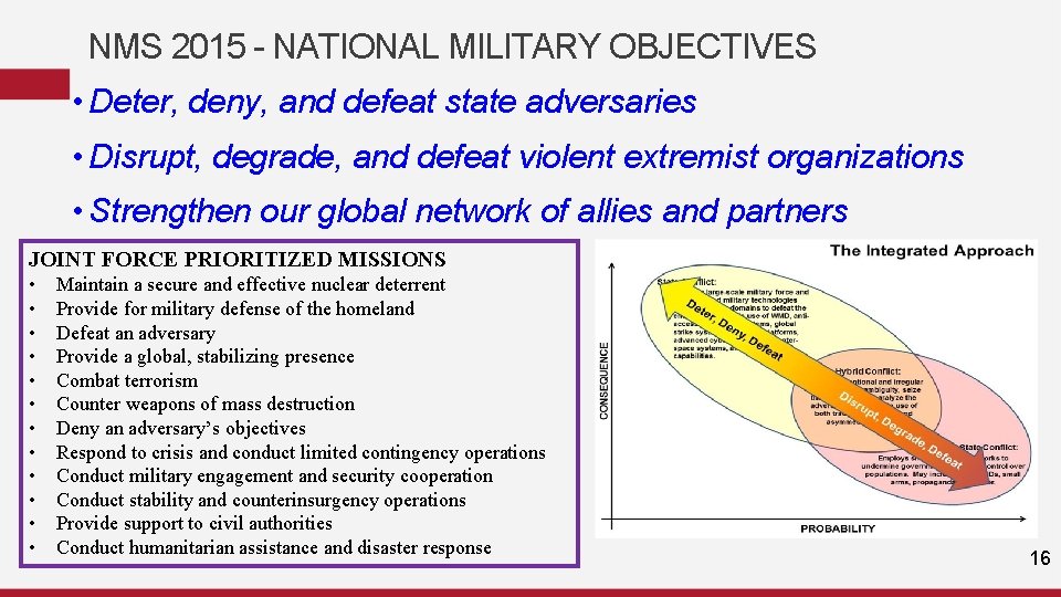 NMS 2015 - NATIONAL MILITARY OBJECTIVES • Deter, deny, and defeat state adversaries •