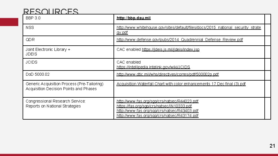 RESOURCES BBP 3. 0 http: //bbp. dau. mil NSS http: //www. whitehouse. gov/sites/default/files/docs/2015_national_security_strate gy. RESOURCES BBP 3. 0 http: //bbp. dau. mil NSS http: //www. whitehouse. gov/sites/default/files/docs/2015_national_security_strate gy.