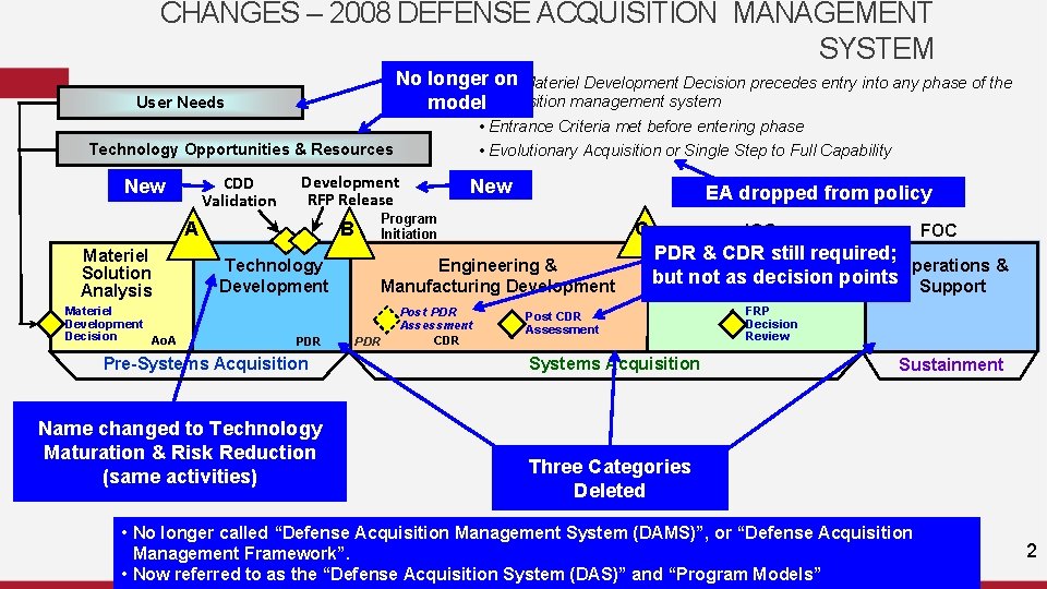 CHANGES – 2008 DEFENSE ACQUISITION MANAGEMENT SYSTEM No longer on Materiel Development Decision precedes