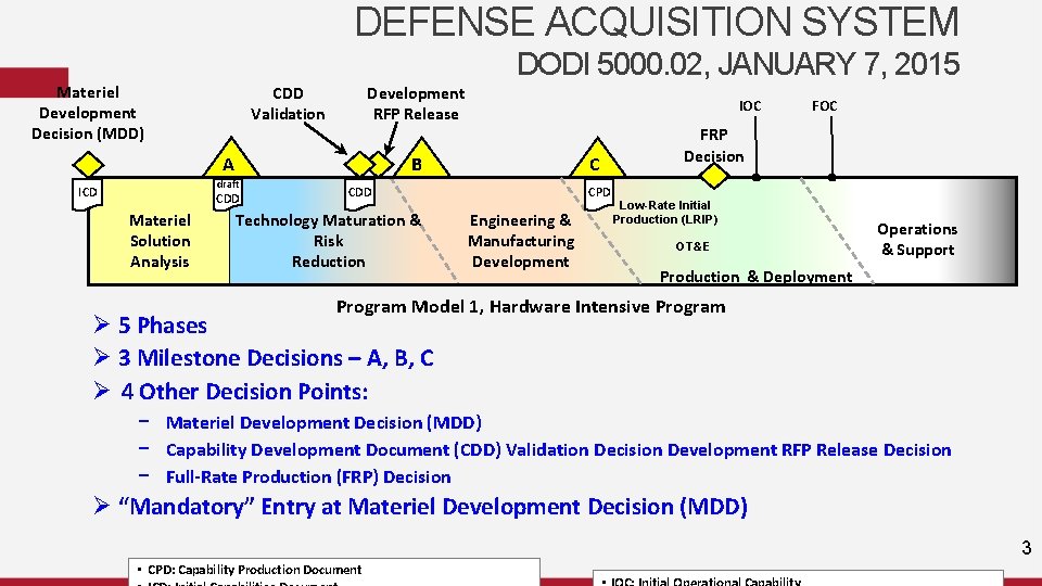 DEFENSE ACQUISITION SYSTEM DODI 5000. 02, JANUARY 7, 2015 Materiel Development Decision (MDD) CDD