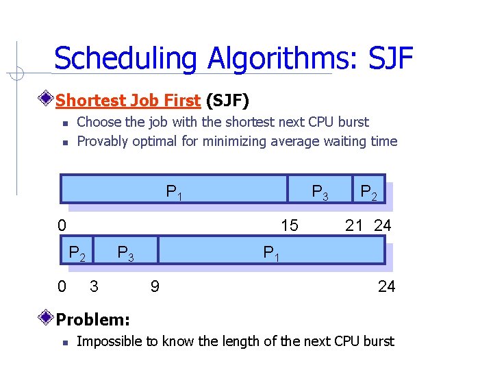 Scheduling Algorithms: SJF Shortest Job First (SJF) Choose the job with the shortest next