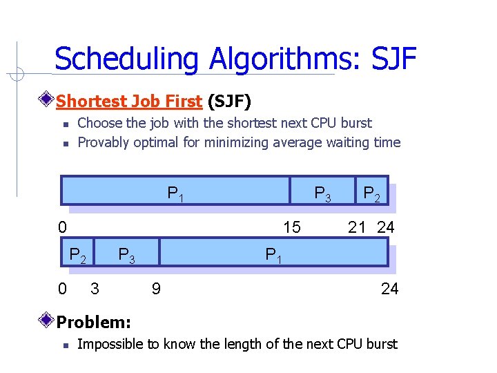 Scheduling Algorithms: SJF Shortest Job First (SJF) Choose the job with the shortest next Scheduling Algorithms: SJF Shortest Job First (SJF) Choose the job with the shortest next
