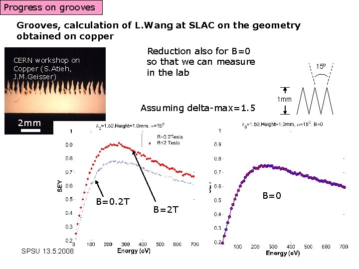 Progress on grooves Grooves, calculation of L. Wang at SLAC on the geometry obtained