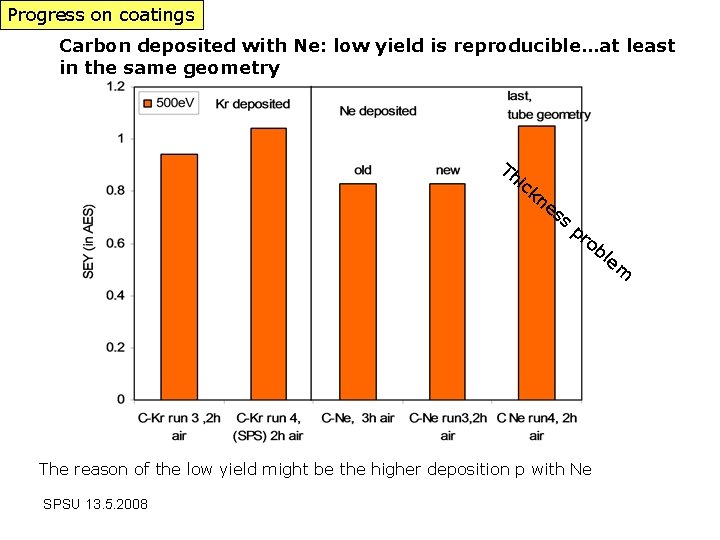 Progress on coatings Carbon deposited with Ne: low yield is reproducible…at least in the