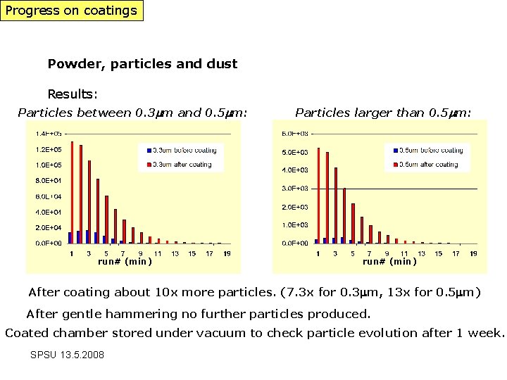 Progress on coatings Powder, particles and dust Results: Particles between 0. 3 mm and