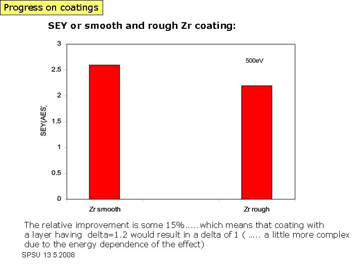 Progress on coatings SEY or smooth and rough Zr coating: The relative improvement is