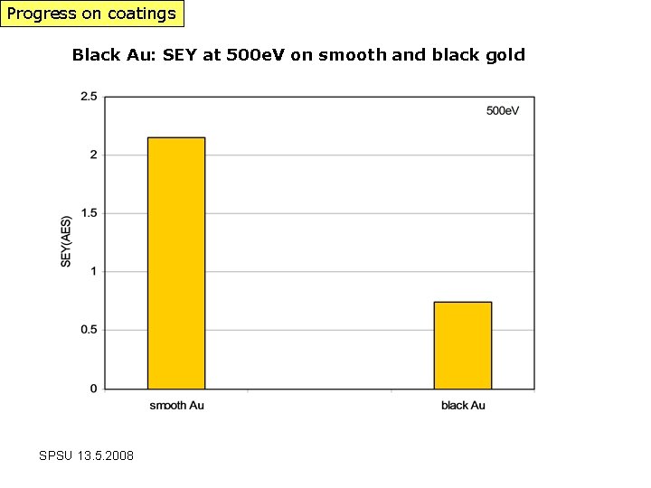 Progress on coatings Black Au: SEY at 500 e. V on smooth and black