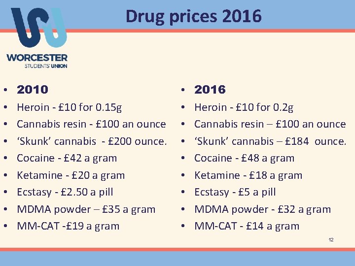 Drug prices 2016 • • • 2010 Heroin - £ 10 for 0. 15