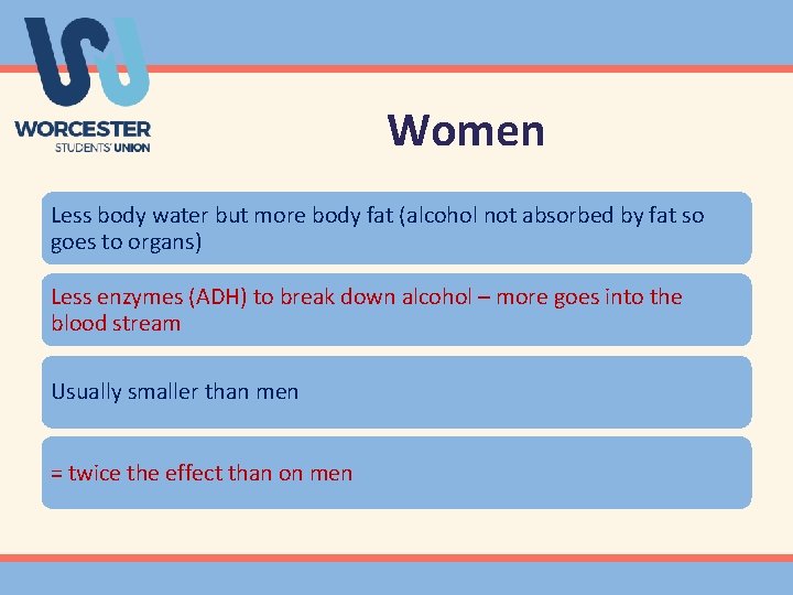 Women Less body water but more body fat (alcohol not absorbed by fat so