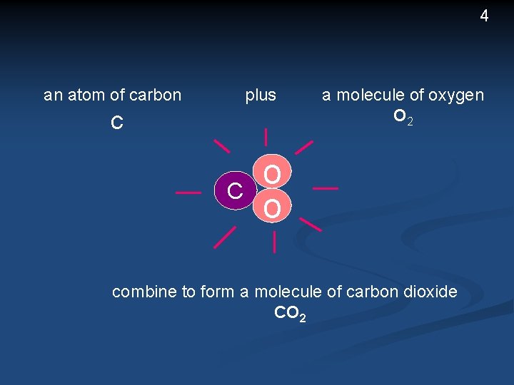 4 plus an atom of carbon c C a molecule of oxygen O 2